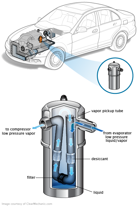 See P0942 repair manual